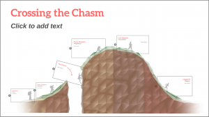 crossingthechasm