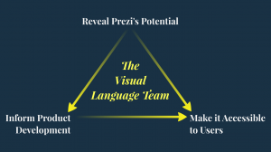 visuallanguage